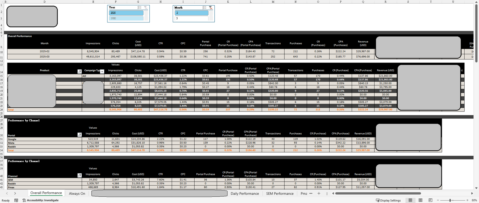 Excel Performance Dashboards